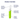 Satisfyer Ultra Power Bullet 7 - Green